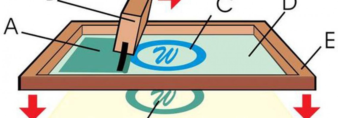 Digital printing versus Screen Printing Digital printing versus Screen Printing