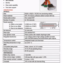 Ricoh GEN4 print head 7pl Jeti G4 2-color printhead TwinJet printer